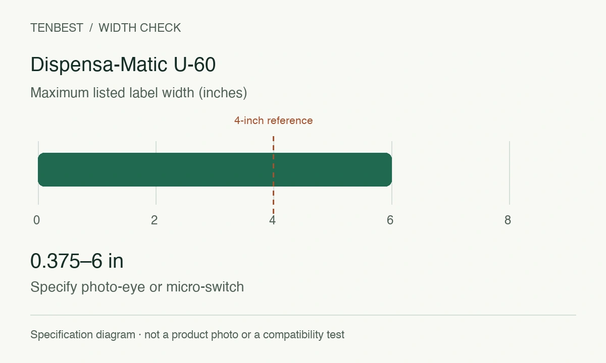 Dispensa-Matic U-60 width diagram: 0.375–6 in; common 4-inch reference. Specify photo-eye or micro-switch.