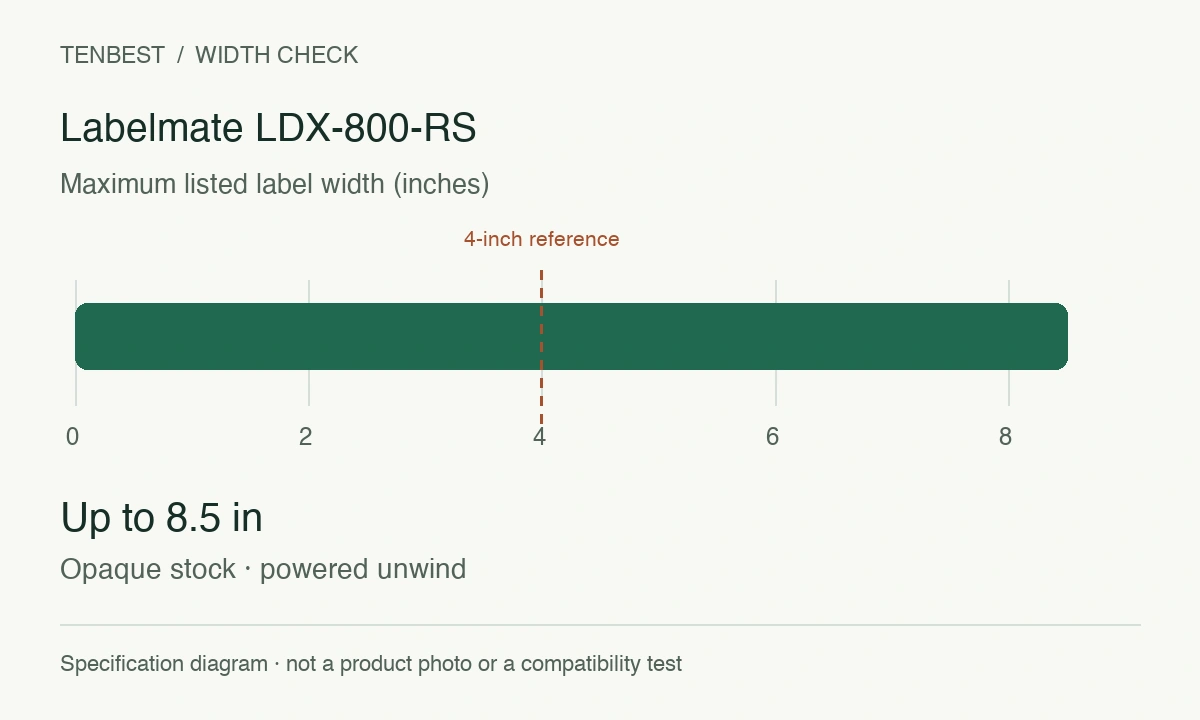 Labelmate LDX-800-RS width diagram: Up to 8.5 in; common 4-inch reference. Opaque stock · powered unwind.