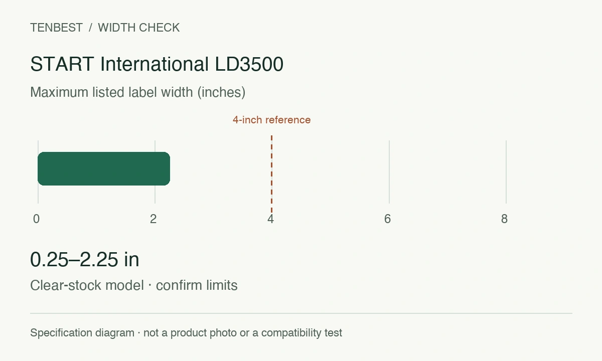 START International LD3500 width diagram: 0.25–2.25 in; common 4-inch reference. Clear-stock model · confirm limits.